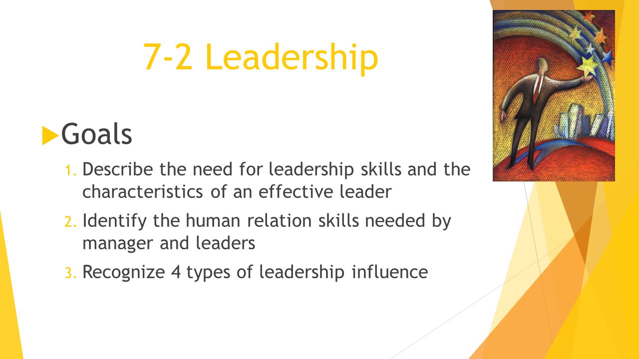 7-2 Leadership Goals. Describe the need for leadership skills and the characteristics of an effective leader.