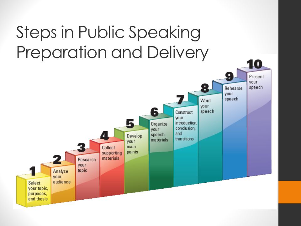 Point support. The 110 techniques of communication and public speaking.