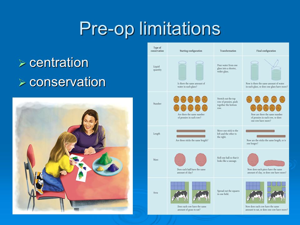 Pre-op limitations centration conservation