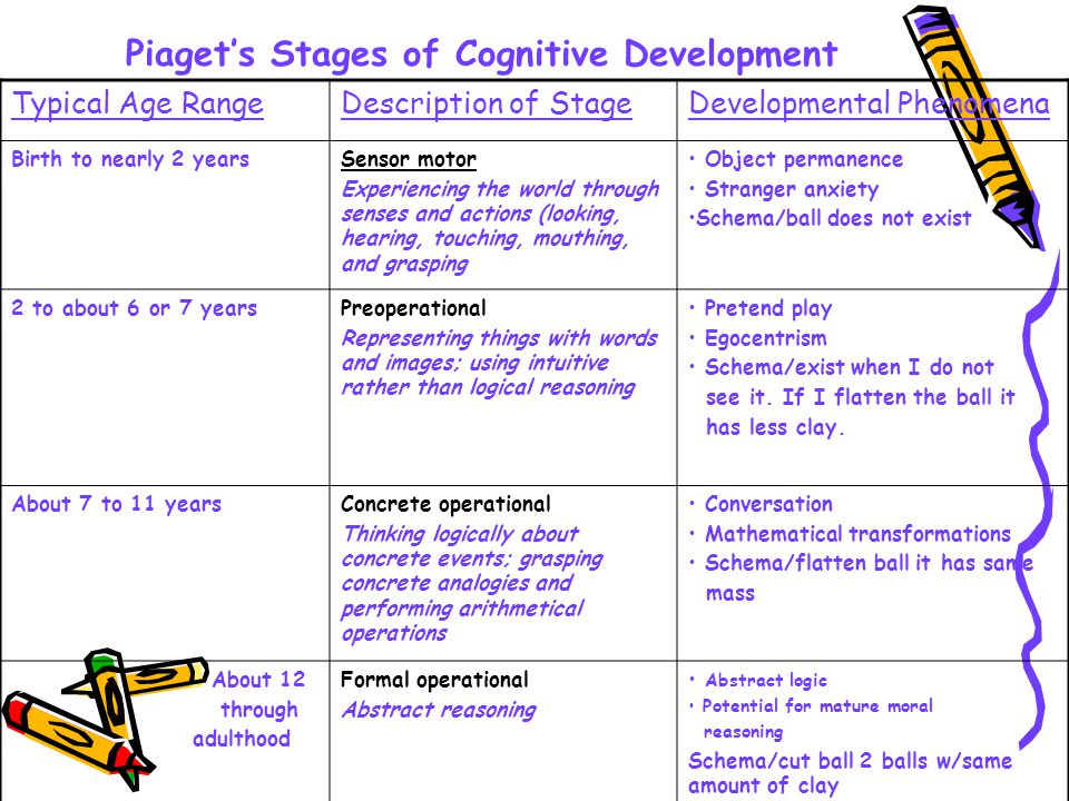 Chapter 3 Development Ppt Download