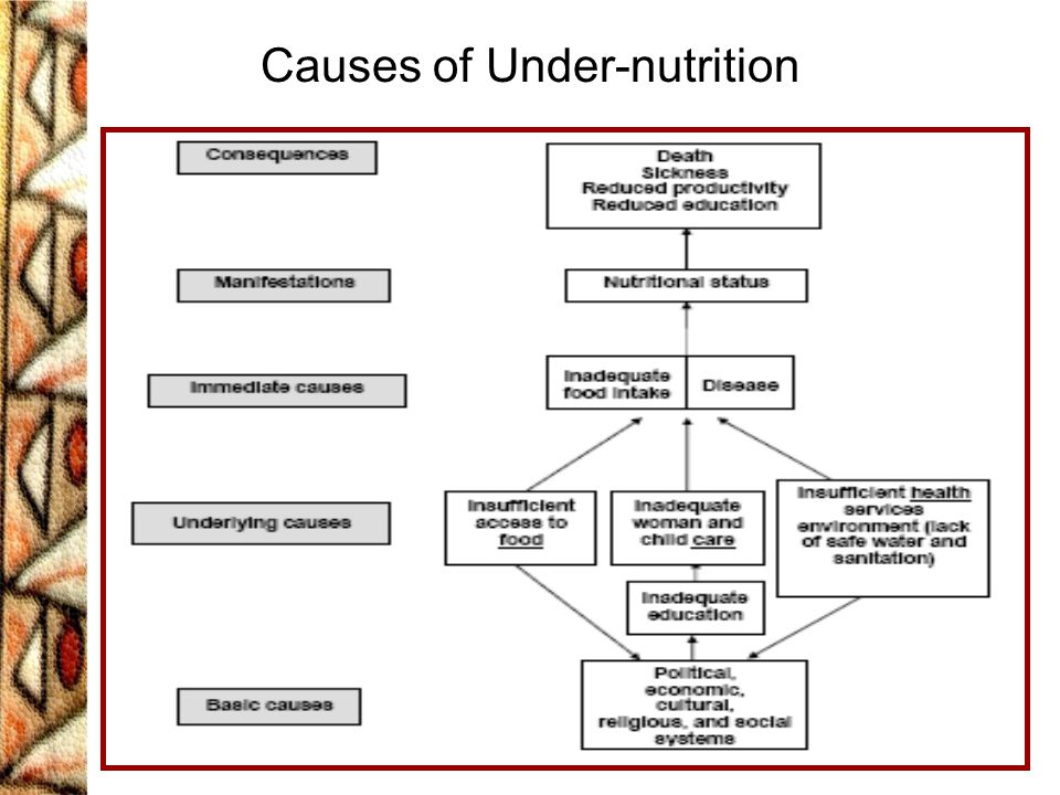 Causes of Under-nutrition