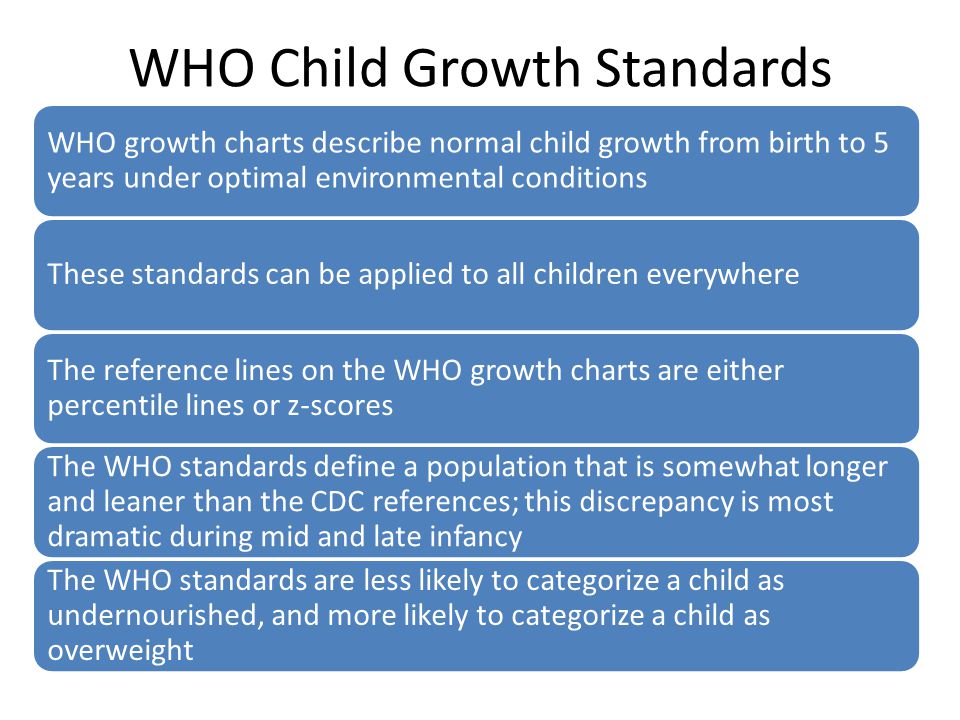 5th Percentile Growth Chart