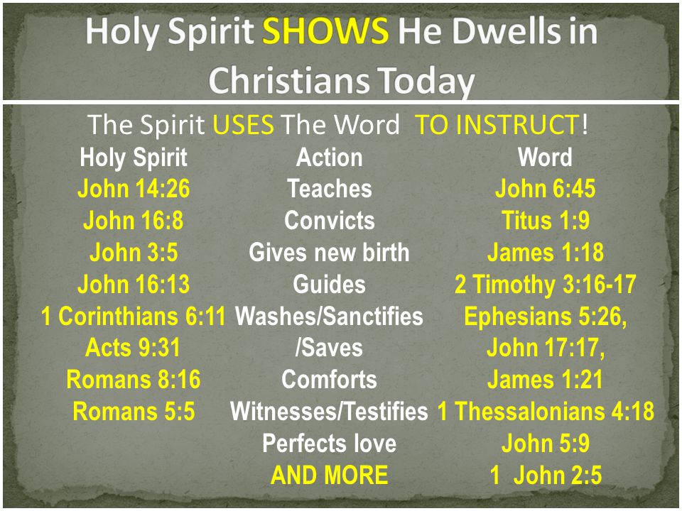 Holy Spirit SHOWS He Dwells in Christians Today