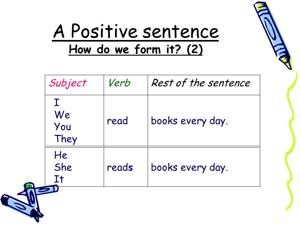 A Positive sentence How do we form it (2)