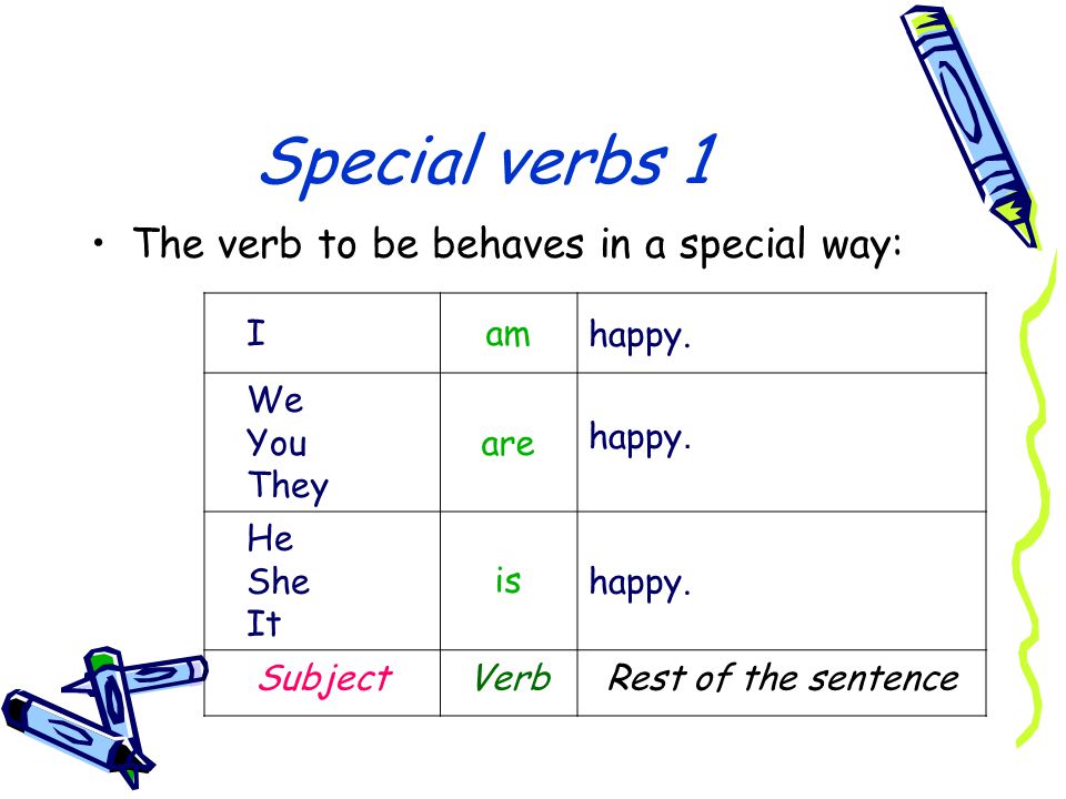 Special verbs 1 The verb to be behaves in a special way: happy. am I