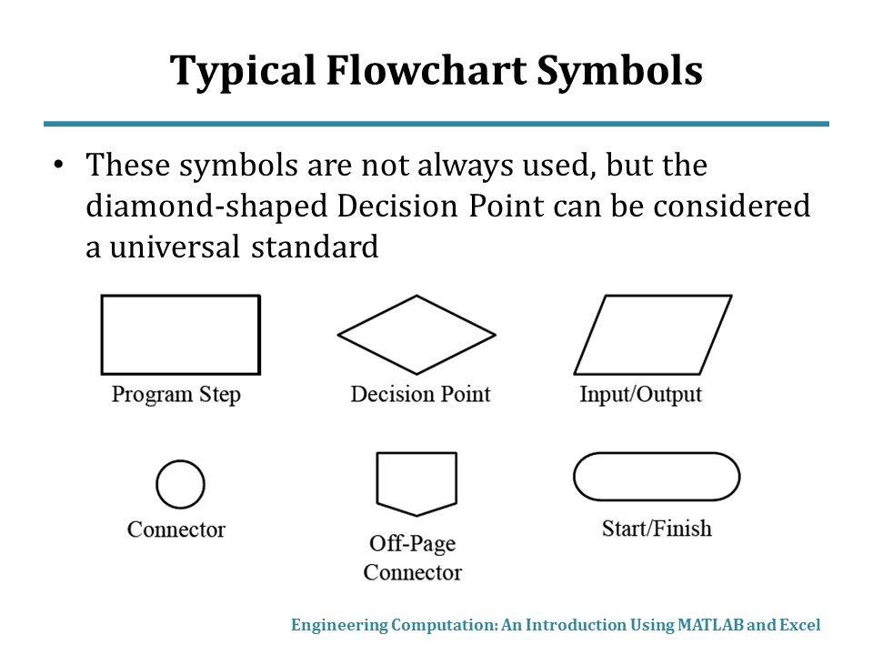 Flow Chart Diamond Symbol