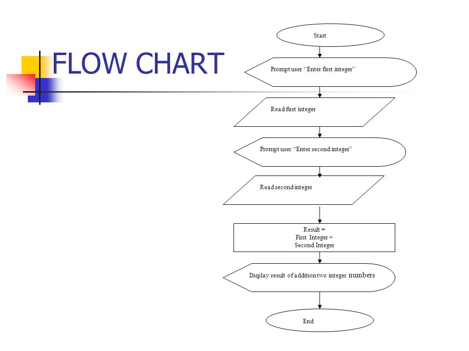 How To Read Flow Charts