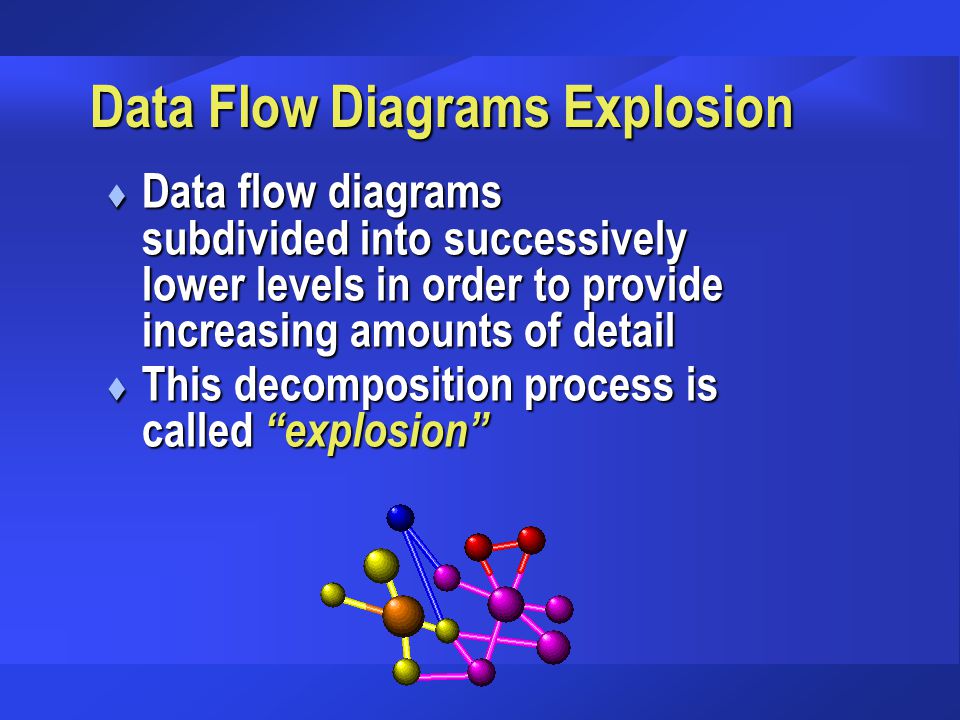 Data Flow Diagrams Explosion
