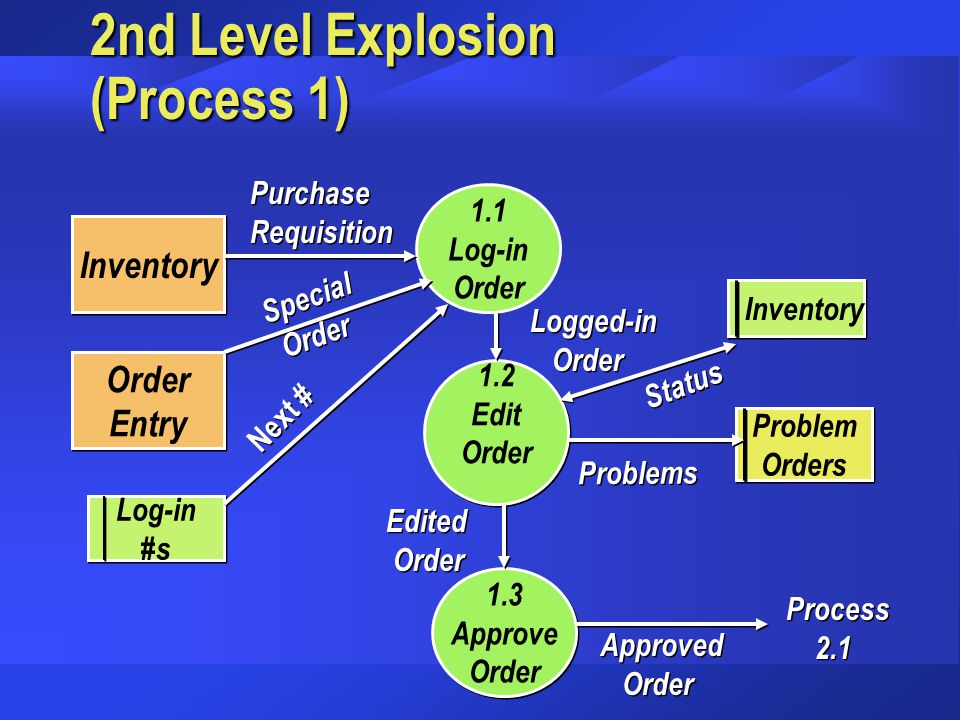 2nd Level Explosion (Process 1)