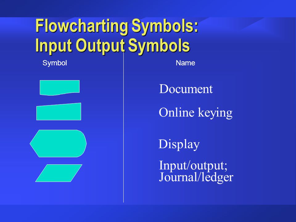 Flowcharting Symbols: Input Output Symbols