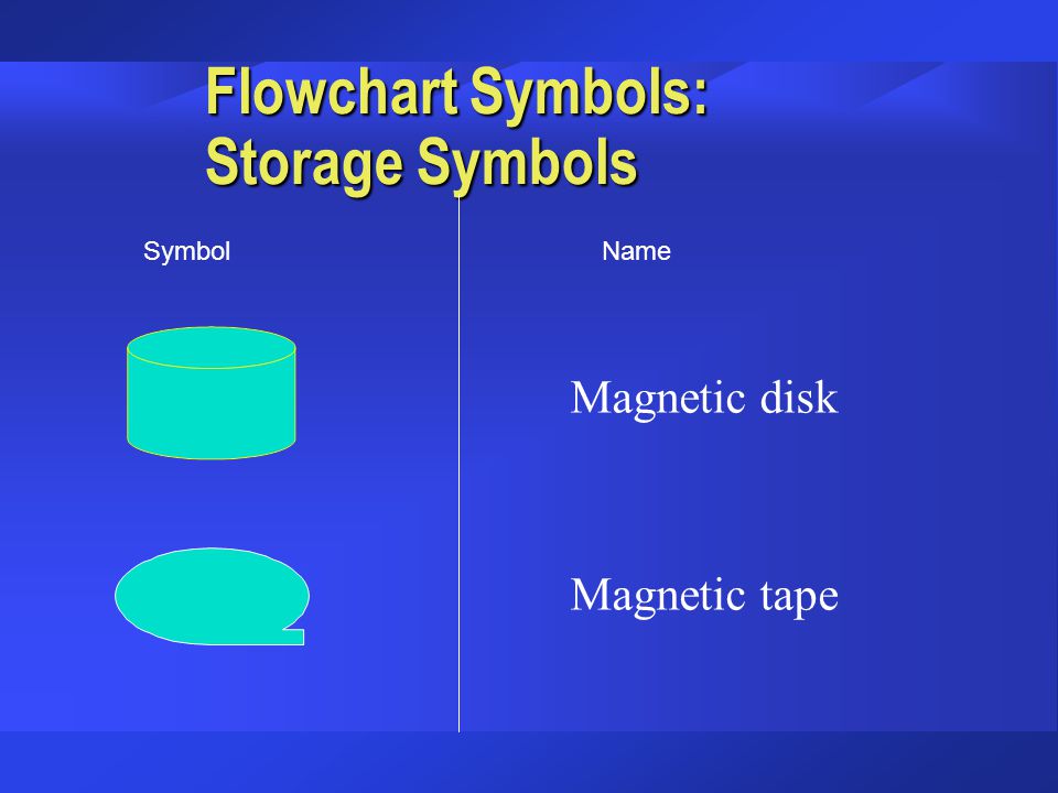 Flowchart Symbols: Storage Symbols