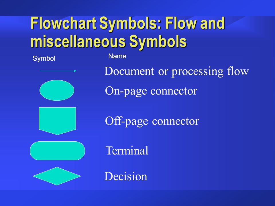 Flowchart Symbols: Flow and miscellaneous Symbols