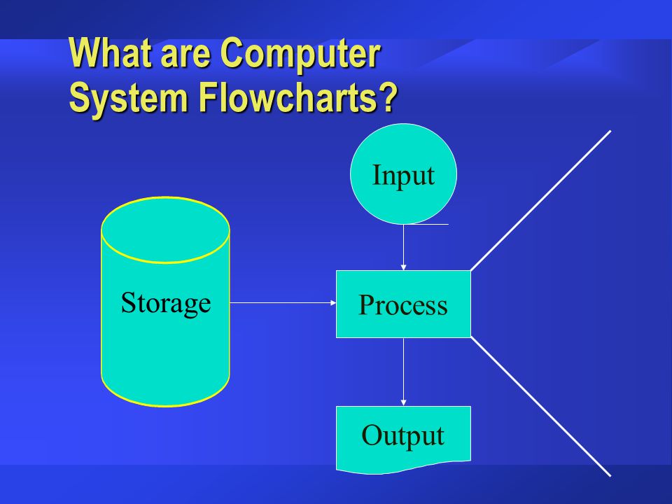 What are Computer System Flowcharts