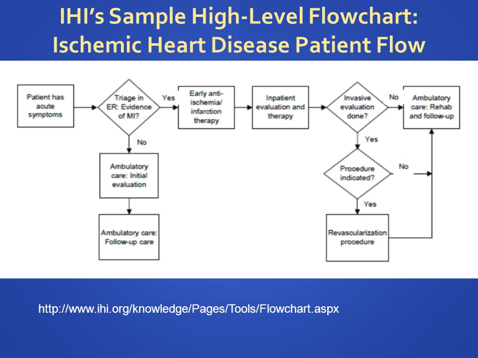 Ihi Flow Chart