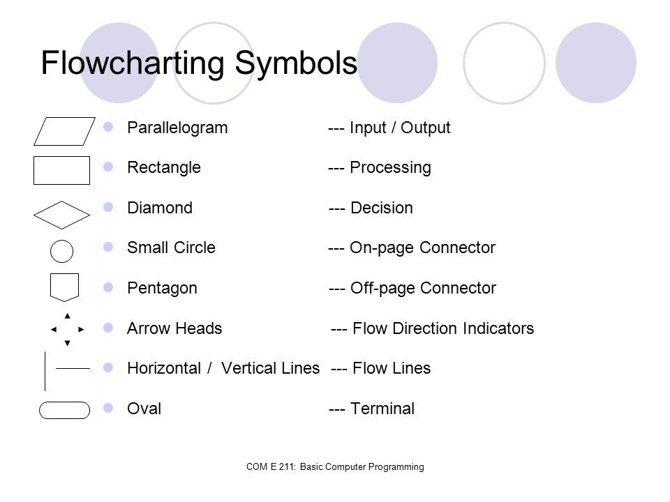 Basic Computer Flow Chart