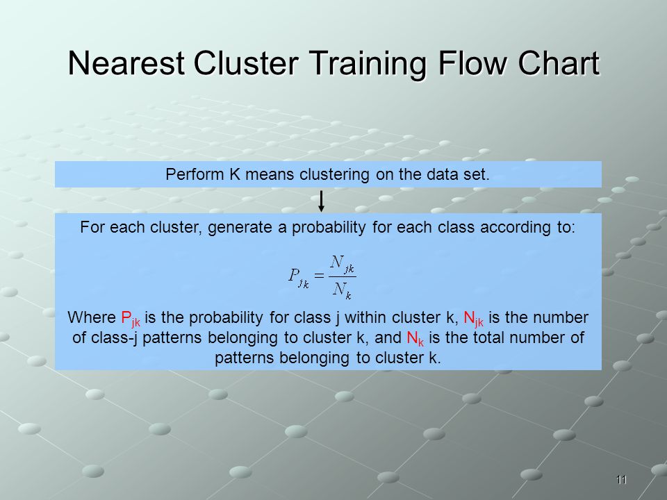 Nearest Cluster Training Flow Chart