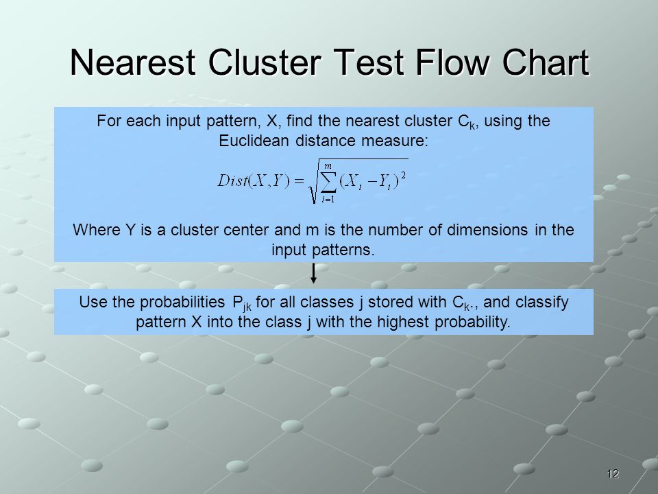 Nearest Cluster Test Flow Chart