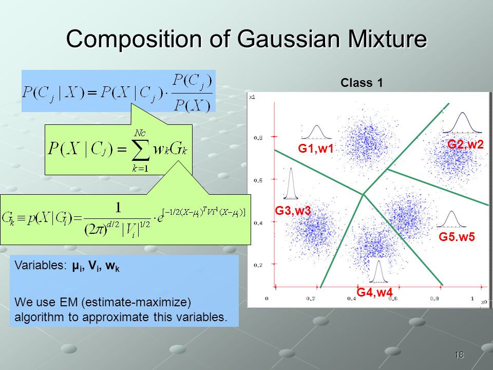 Composition of Gaussian Mixture