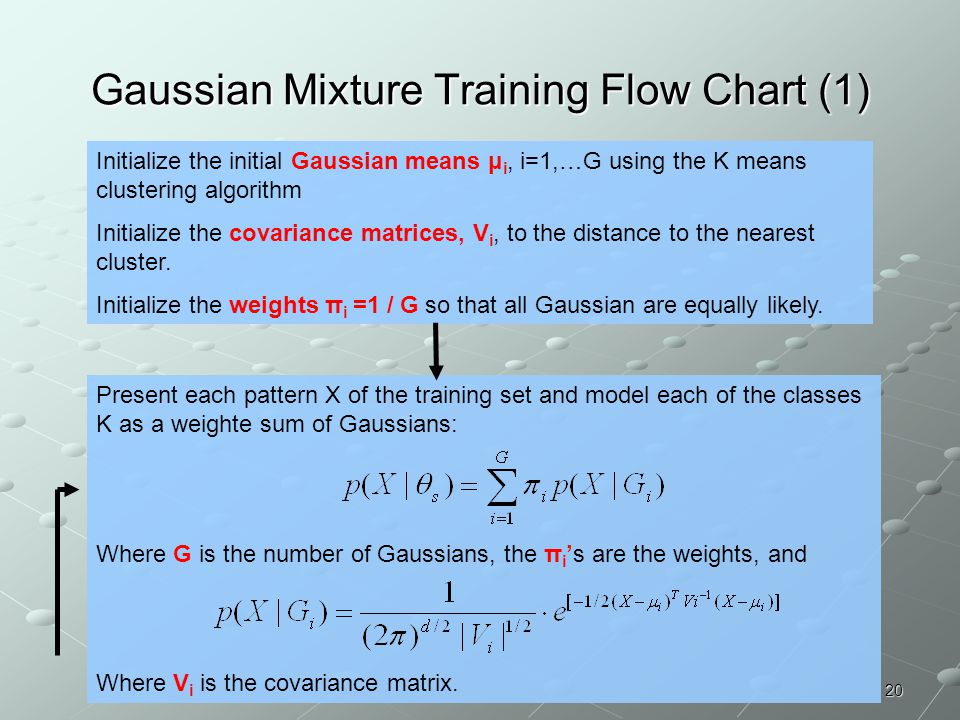 Gaussian Mixture Training Flow Chart (1)