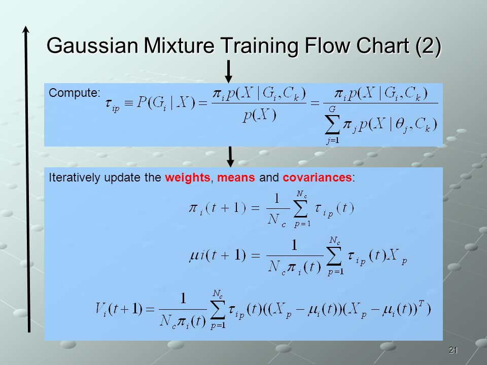Gaussian Mixture Training Flow Chart (2)