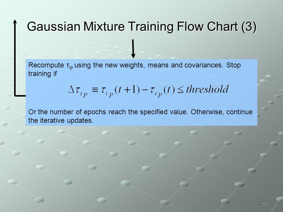 Gaussian Mixture Training Flow Chart (3)
