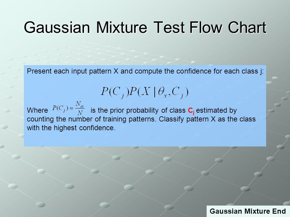 Gaussian Mixture Test Flow Chart