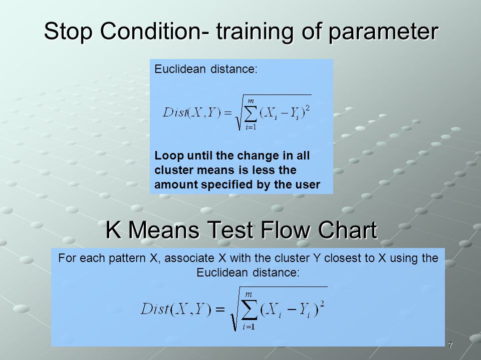 Stop Condition- training of parameter