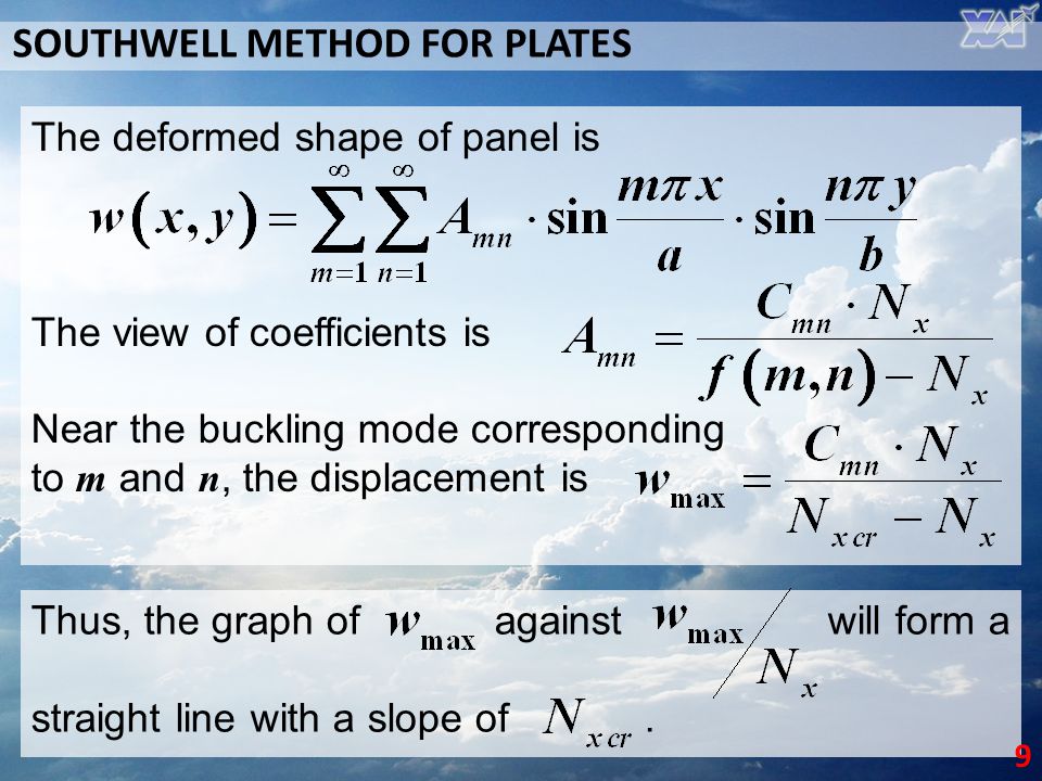 SOUTHWELL METHOD FOR PLATES