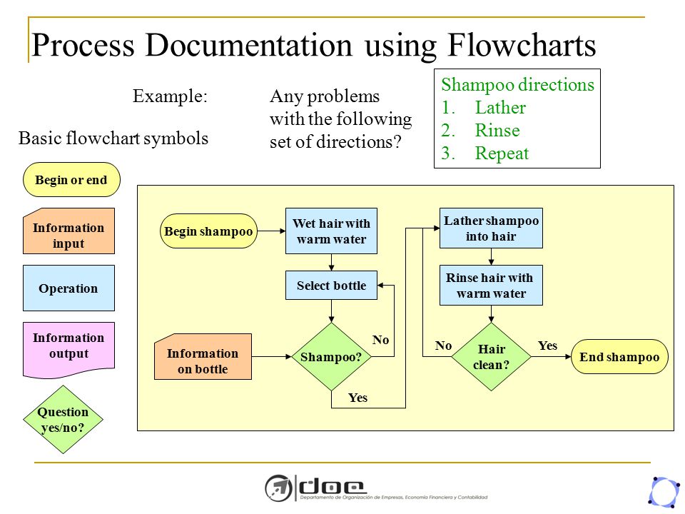 Process Introduction. Types of Processes. - ppt download