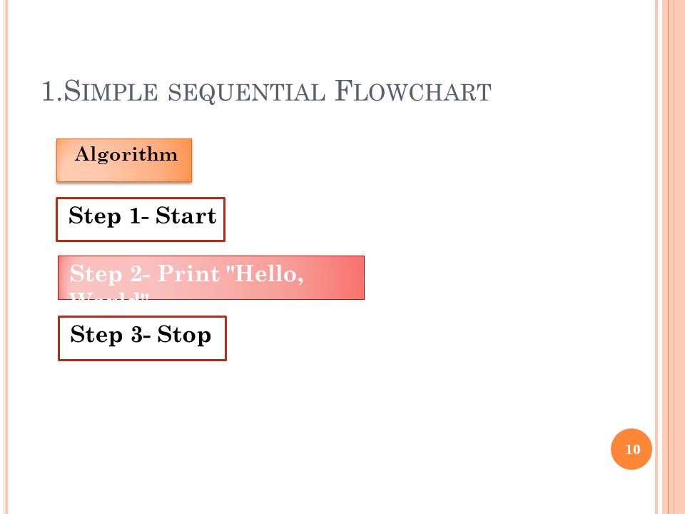Data Analysis Isometric Flowchart Machine Learning Flow Chart