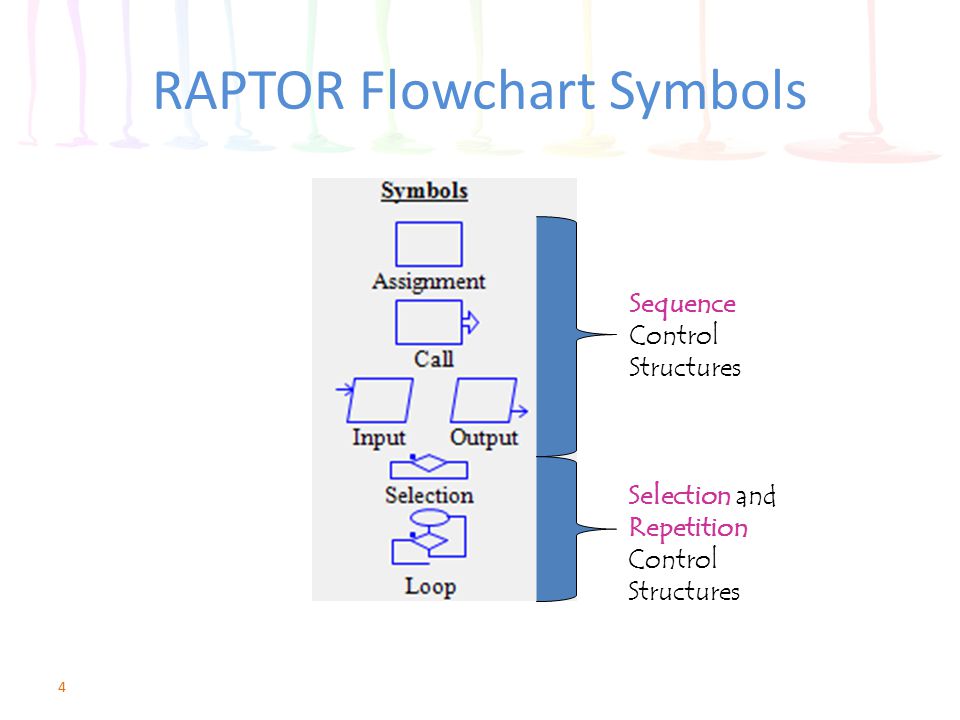 Flowchart To Get The Sum Of Two Numbers Youtube
