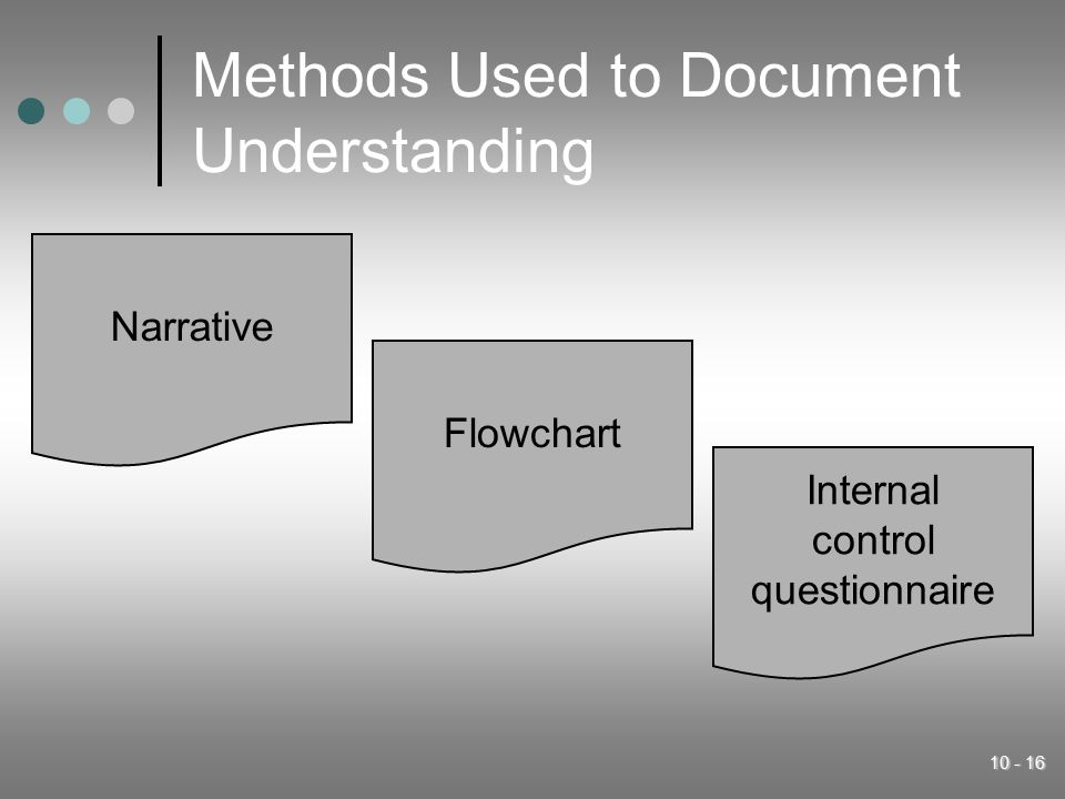 Methods Used to Document Understanding