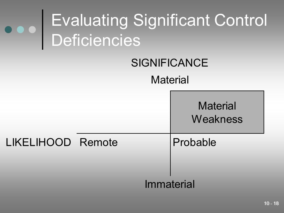 Evaluating Significant Control Deficiencies