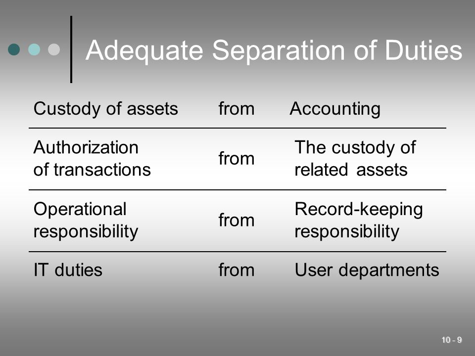 Adequate Separation of Duties
