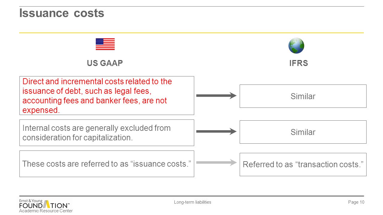 ias 32 and 39 ifrs 7 9 long term liabilities ppt download bdo balance sheet