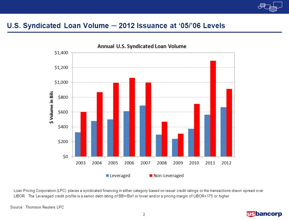 U.S. Syndicated Loan Volume ─ 2012 Issuance at ‘05/’06 Levels