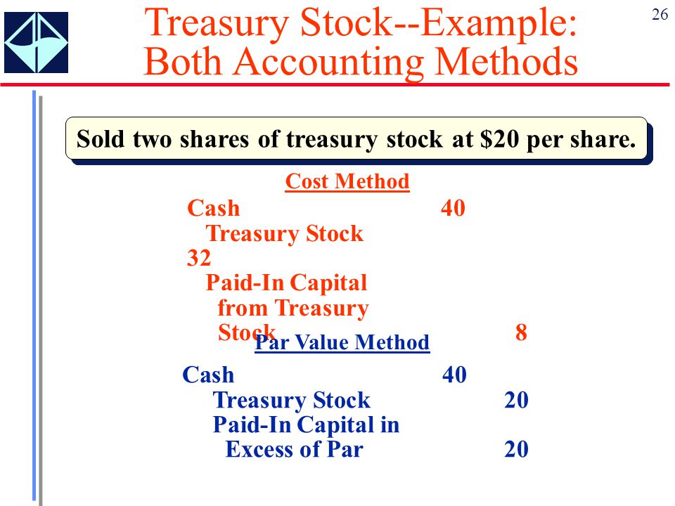 Equity Financing Ppt Video Online Download