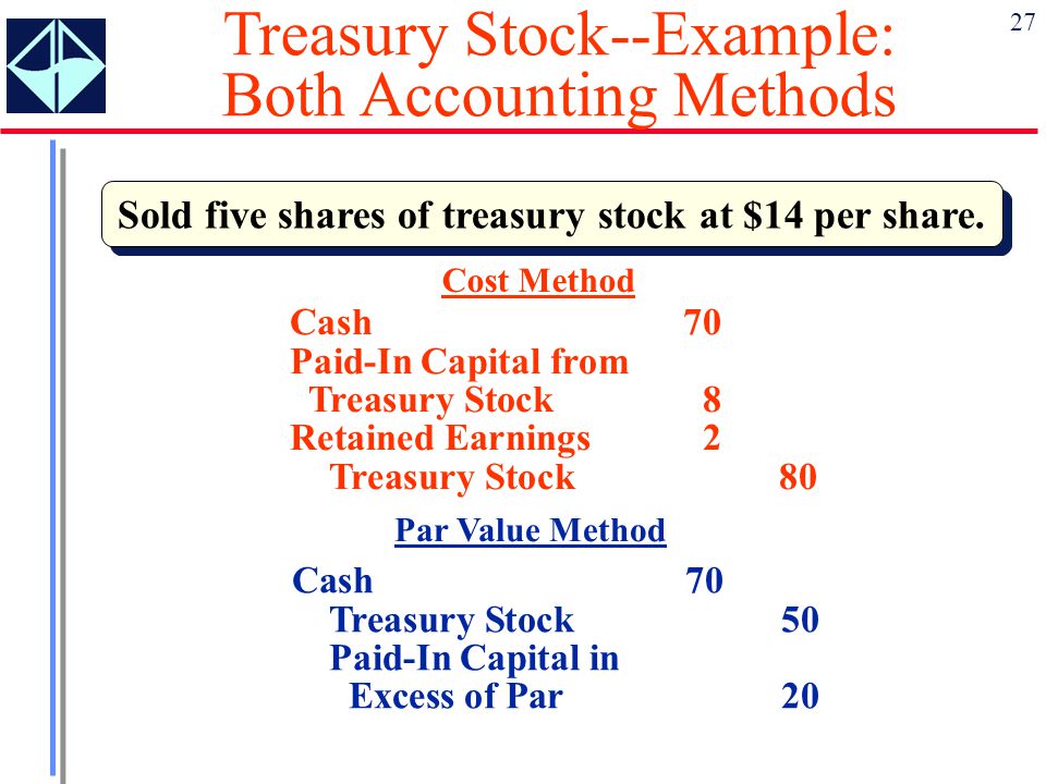 Equity Financing Ppt Video Online Download