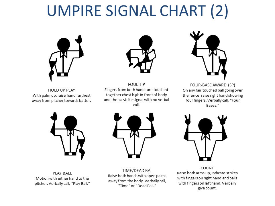 UMPIRE SIGNAL CHART (1) DOUBLE TRAPPED BALL DELAYED DEAD BALL - ppt download