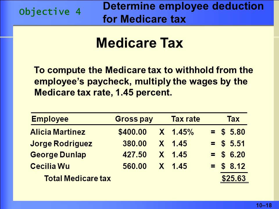 Medicare Tax Determine employee deduction for Medicare tax Objective 4