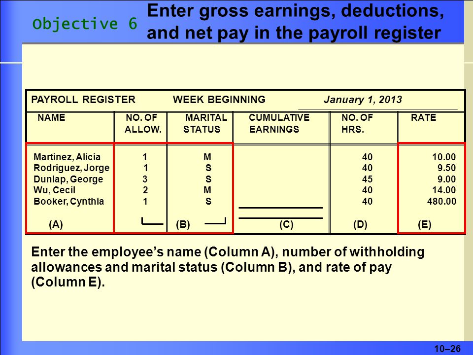 Enter gross earnings, deductions, and net pay in the payroll register