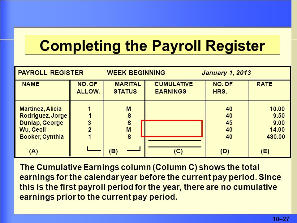 Completing the Payroll Register