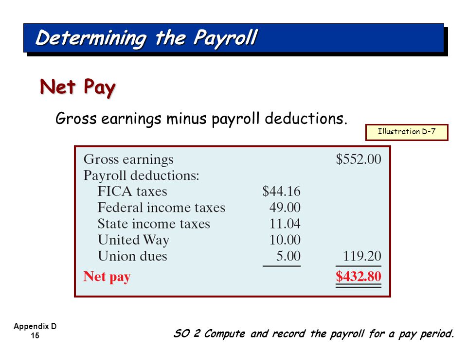 Determining the Payroll