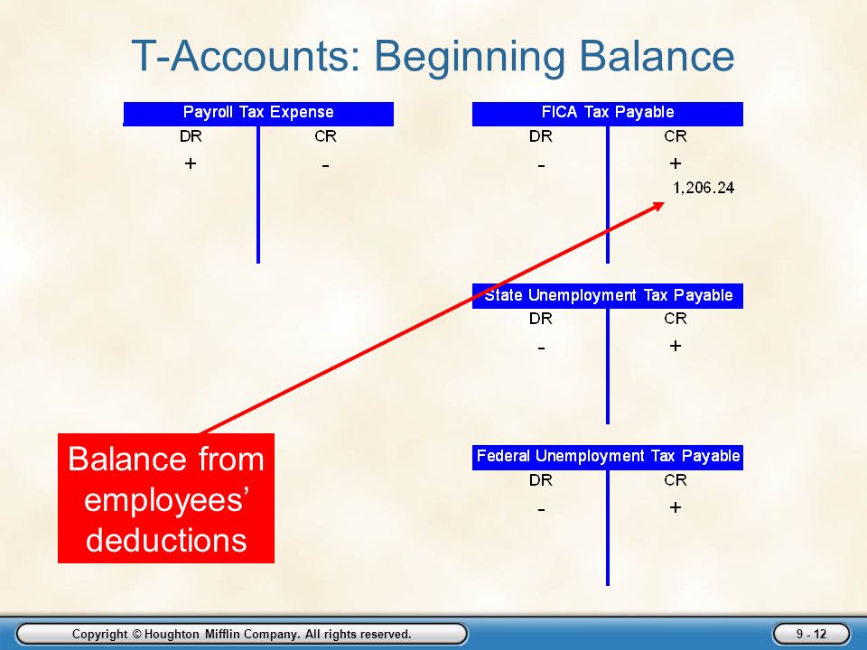 T-Accounts: Beginning Balance