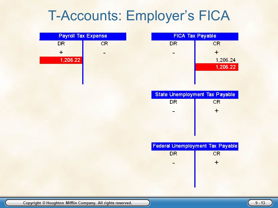 T-Accounts: Employer’s FICA