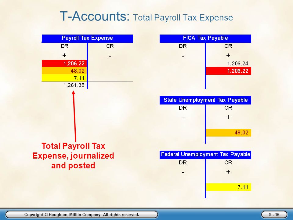 T-Accounts: Total Payroll Tax Expense