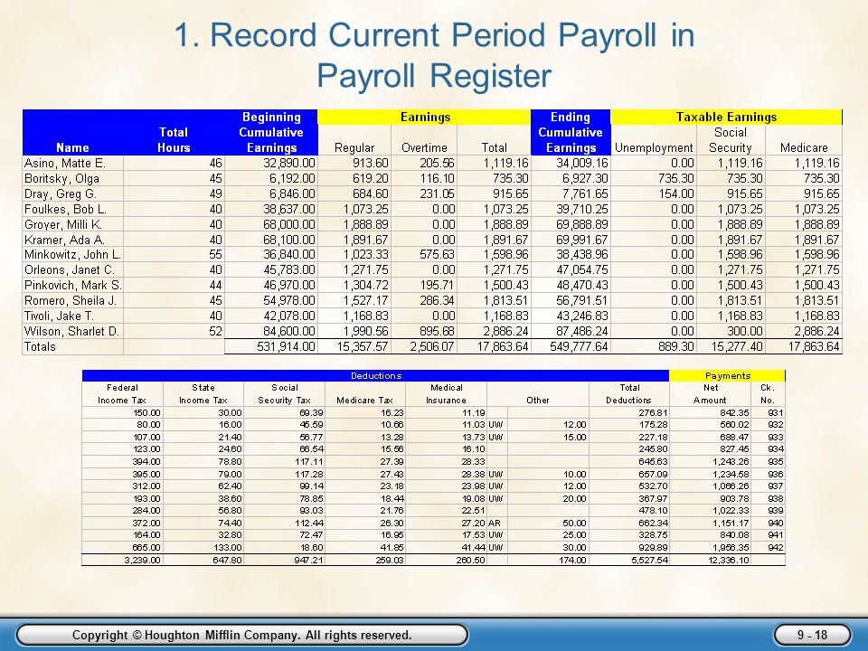 1. Record Current Period Payroll in Payroll Register