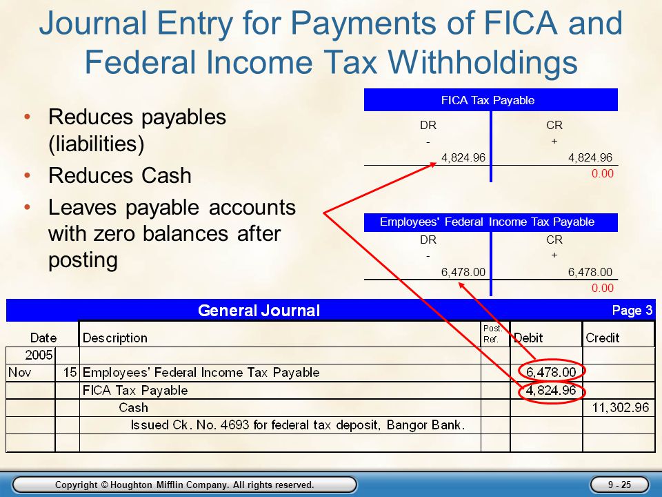 Journal Entry for Payments of FICA and Federal Income Tax Withholdings