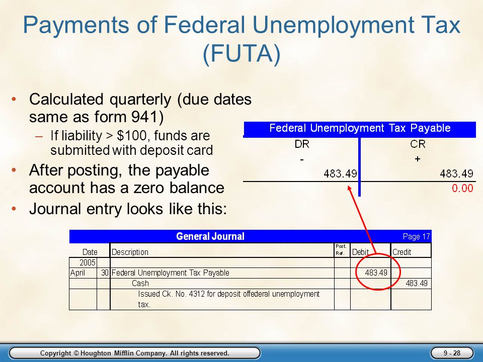 Payments of Federal Unemployment Tax (FUTA)