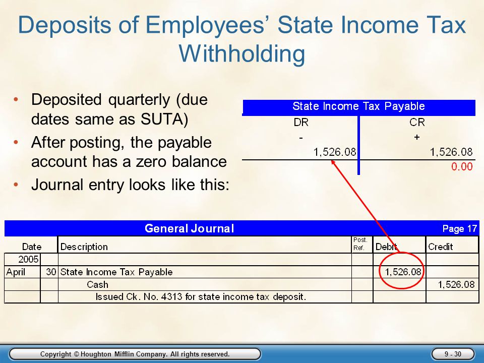 Deposits of Employees’ State Income Tax Withholding